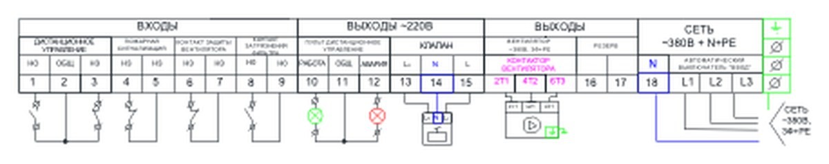 Щит управления вентилятором и клапаном AIRS ЩУВК-380-0,25