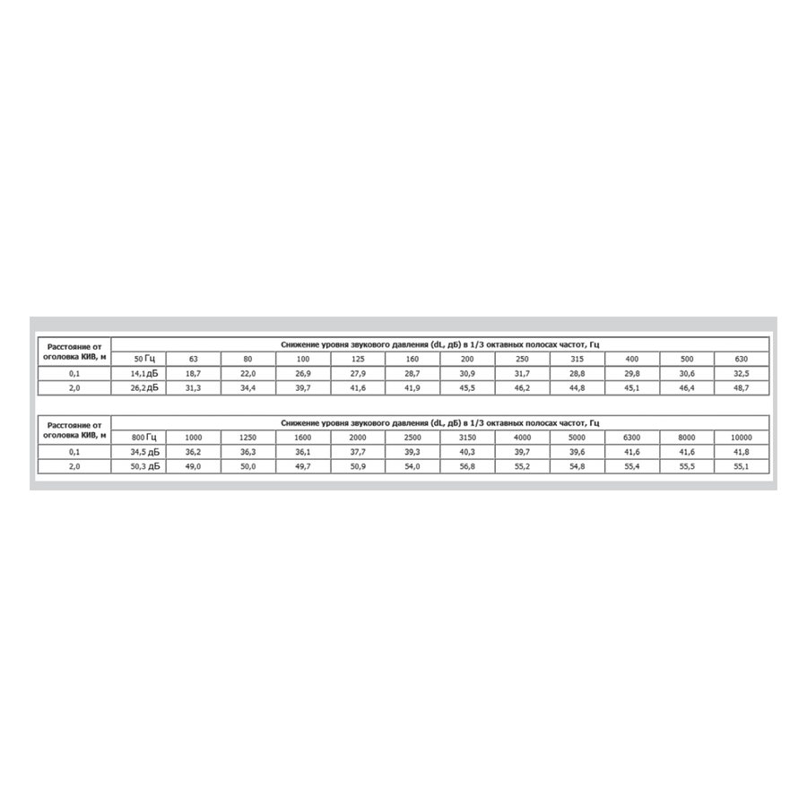 КИВ-К1/М1-125/1000 клапан инфильтрации воздуха