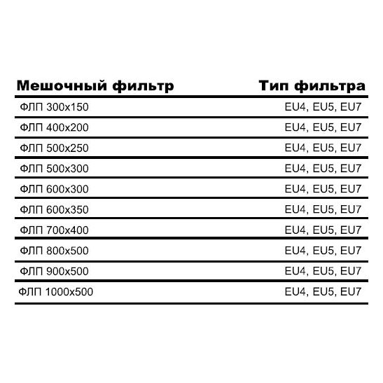 ФЛП-300х150 EU7 вставка фильтрующая