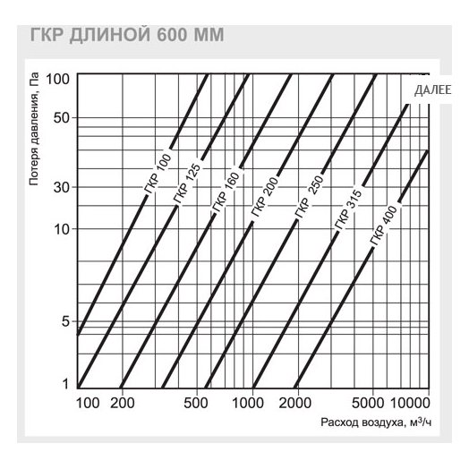 ГКР-200/900 шумоглушитель