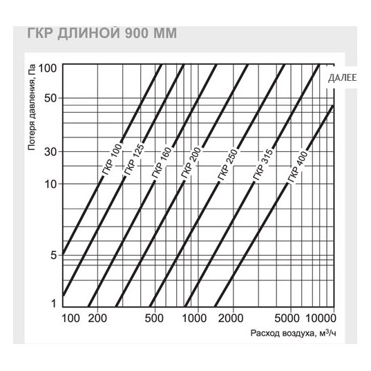 ГКР-400/900 шумоглушитель