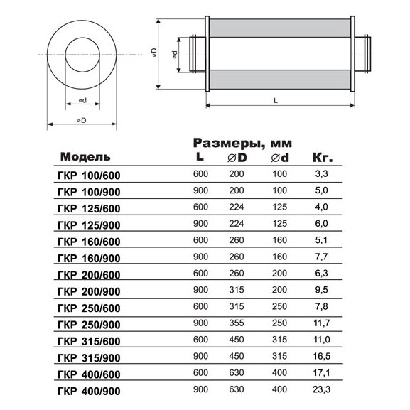 ГКР-400/900 шумоглушитель