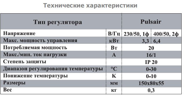 Pulsair E регулятор температуры монитор с кан.датчиком — Диаграммы подбора