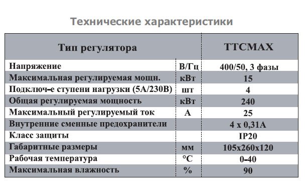 TTCMAX-15 регулятор температуры — Диаграммы подбора