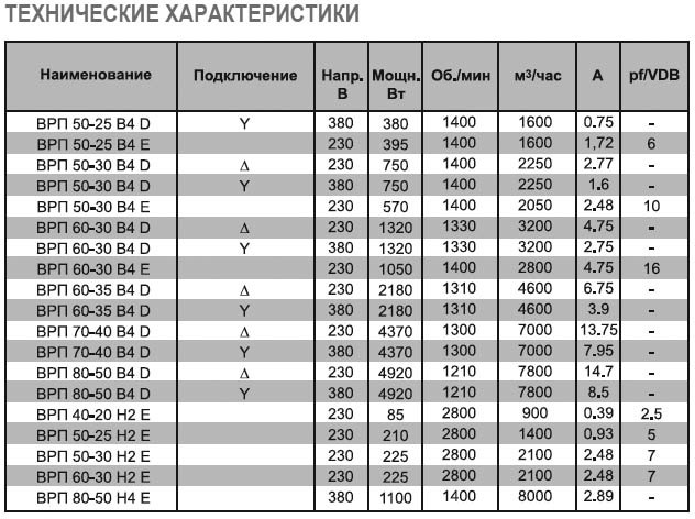 ВРП-60-35-4D-VA вентилятор канальный — Диаграммы подбора