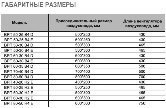 ВРП-60-35-4D-VA вентилятор канальный — Габаритные размеры