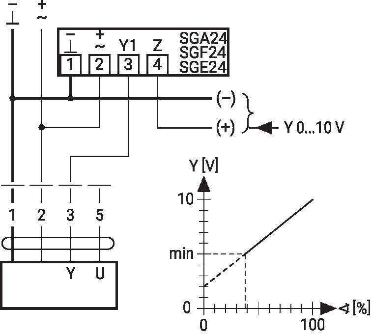 LMQ24A-MF — Минимальное ограничение с задатчиком SG..
