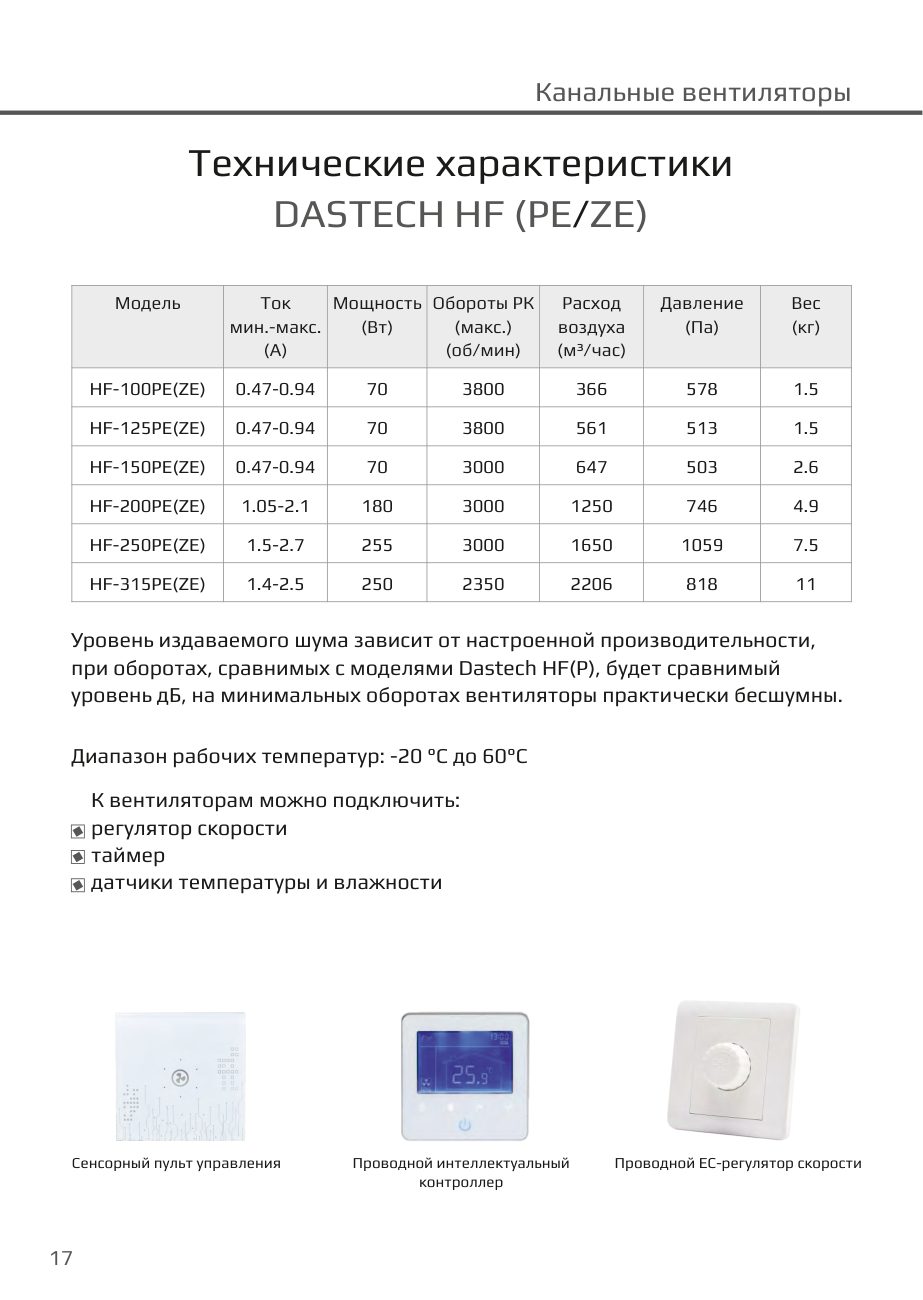 Технические характеристики HF PE/ZE, пульты управления Dastech HF-150PE