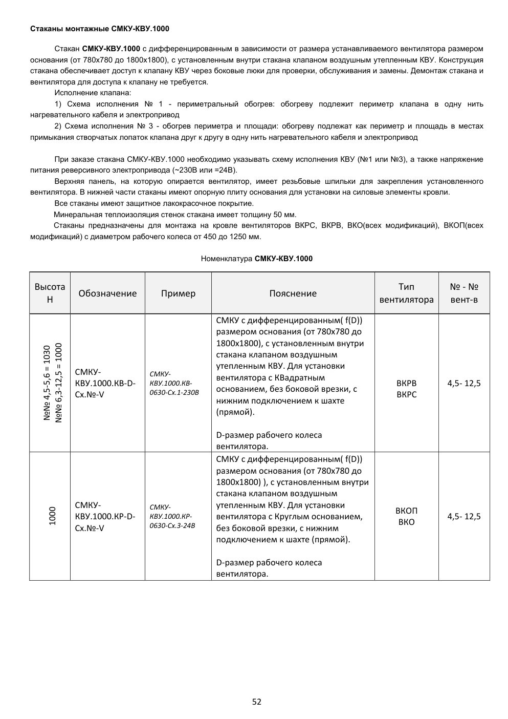 СМКУ-КВУ.1000 — номенклатура и размеры